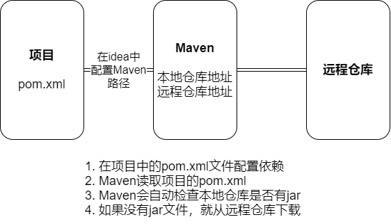 Maven.drawio