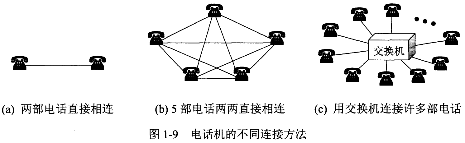 图1-9_电话机的不同连接方法